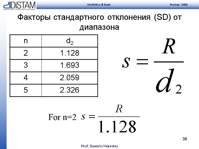 35 Факторы стандартного отклонения (SD) от диапазона For n=2